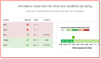 How to Use Technology to Engage Students