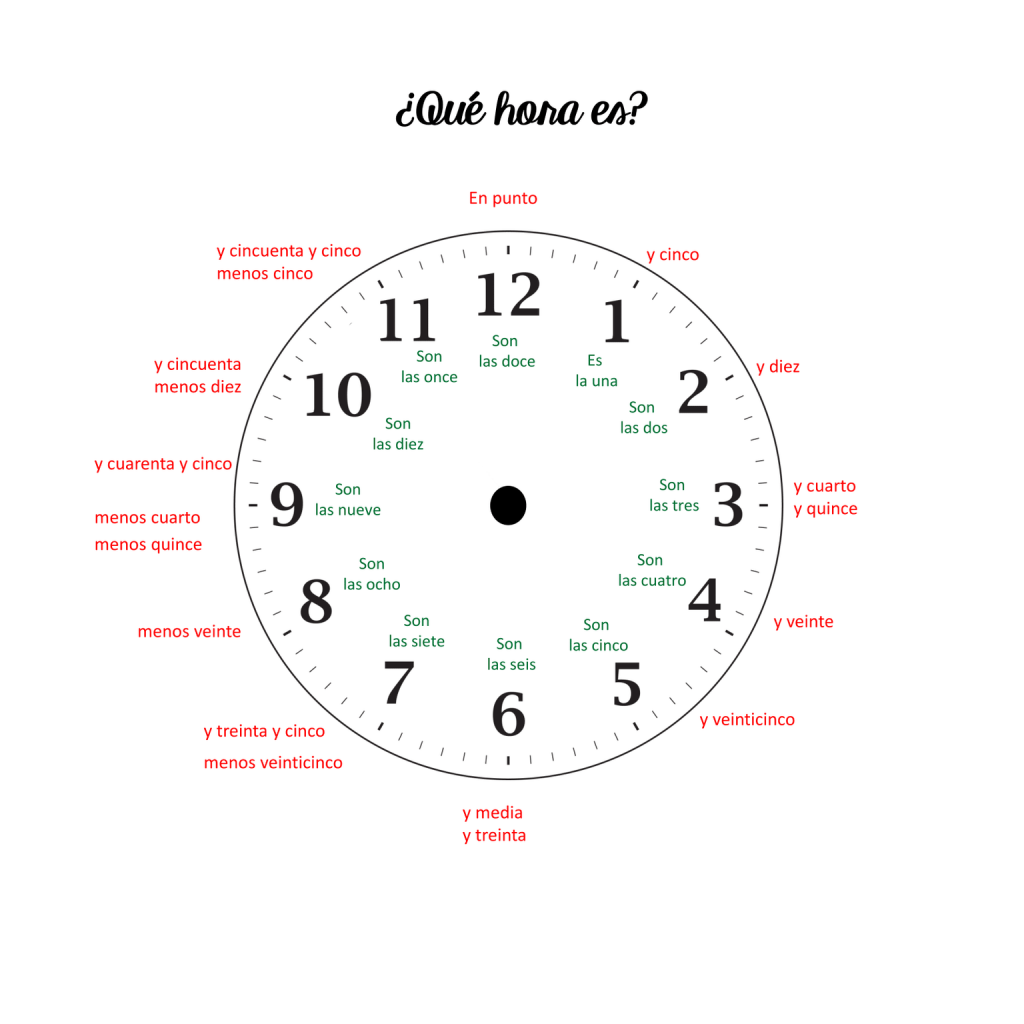 Telling Time in Spanish La hora Interactive Notebook Activities Best