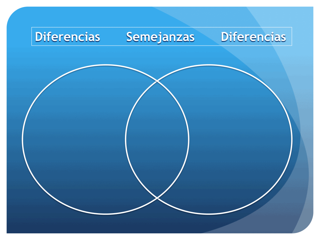 How to Add the Best Comprehensible Input