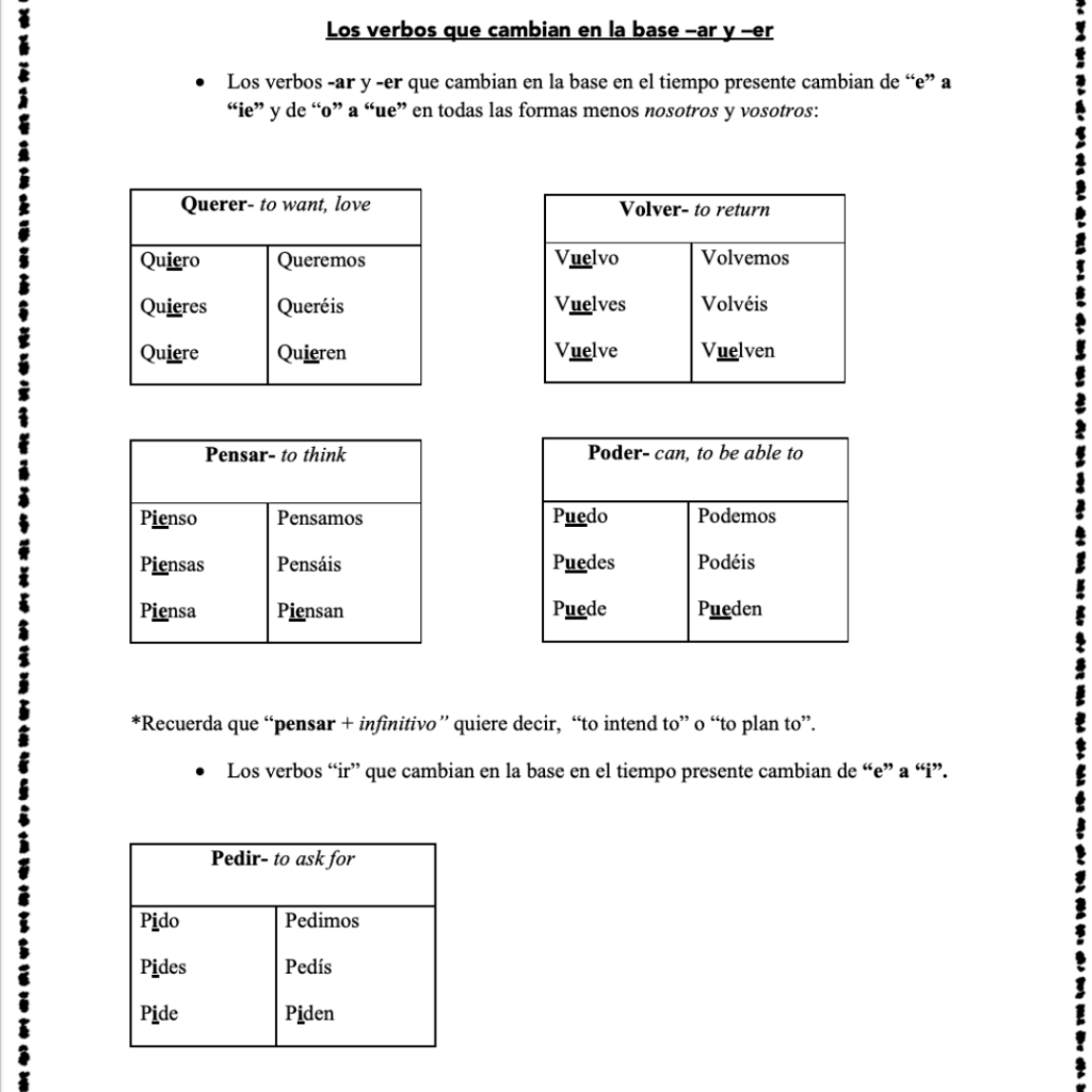 Stem-changing Verbs Present Tense in Spanish Google Forms Activity - Best PowerPoints for ...