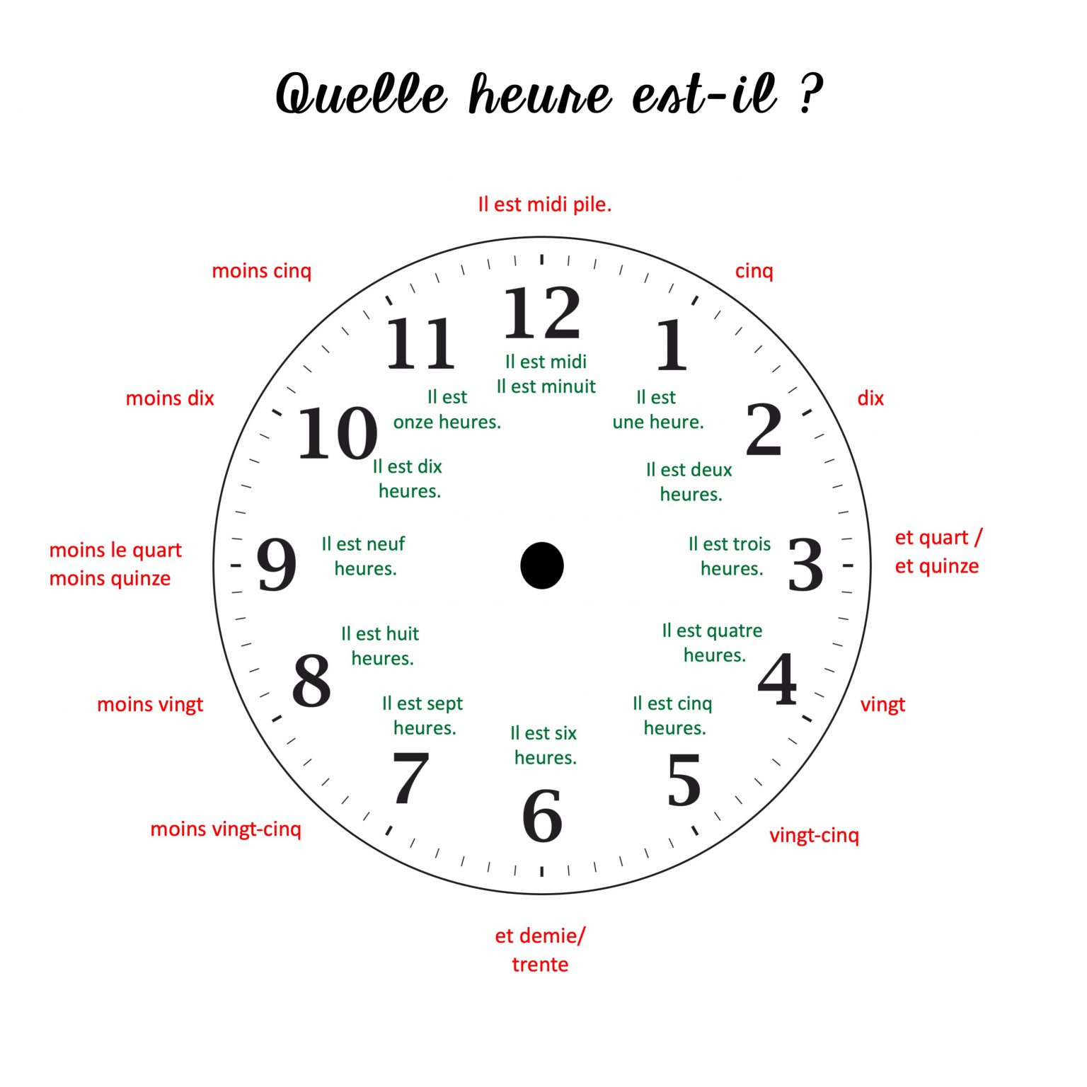 How to Tell Time in French PowerPoint and Activities Best PowerPoints for Spanish & French