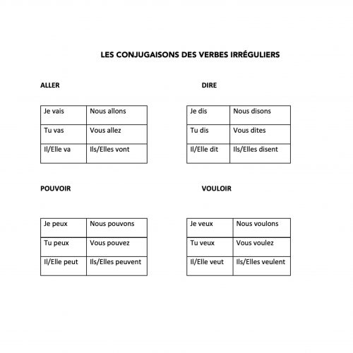 Irregular French Verbs Present Tense TPRS Story or Puppet Dialogue